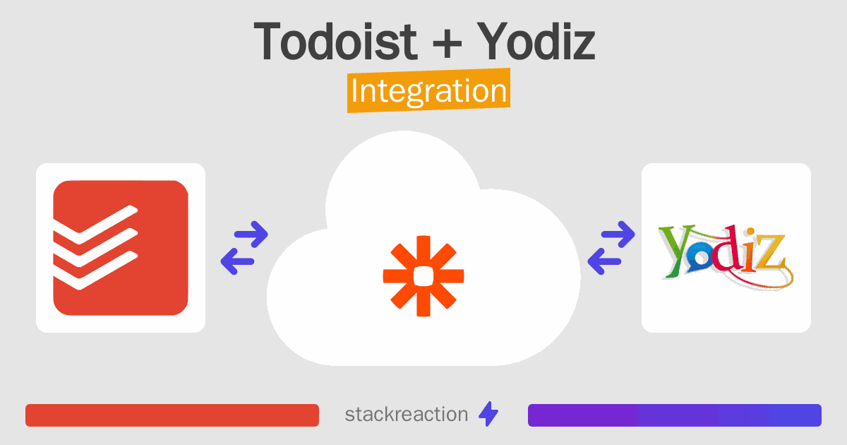Todoist and Yodiz Integration