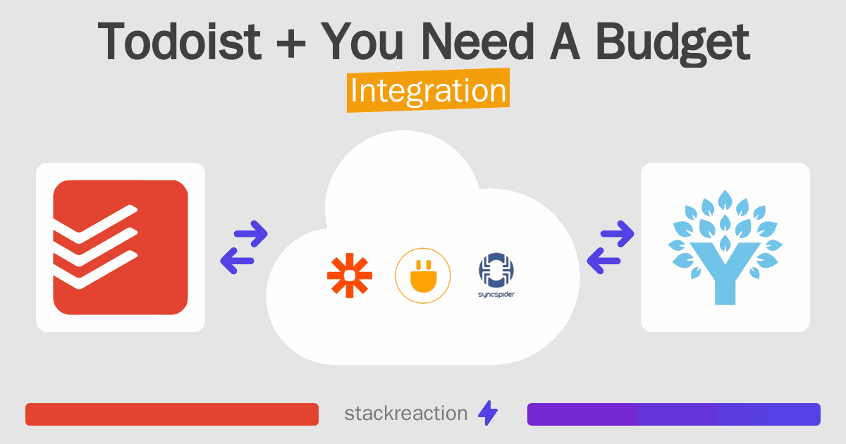 Todoist and You Need A Budget Integration