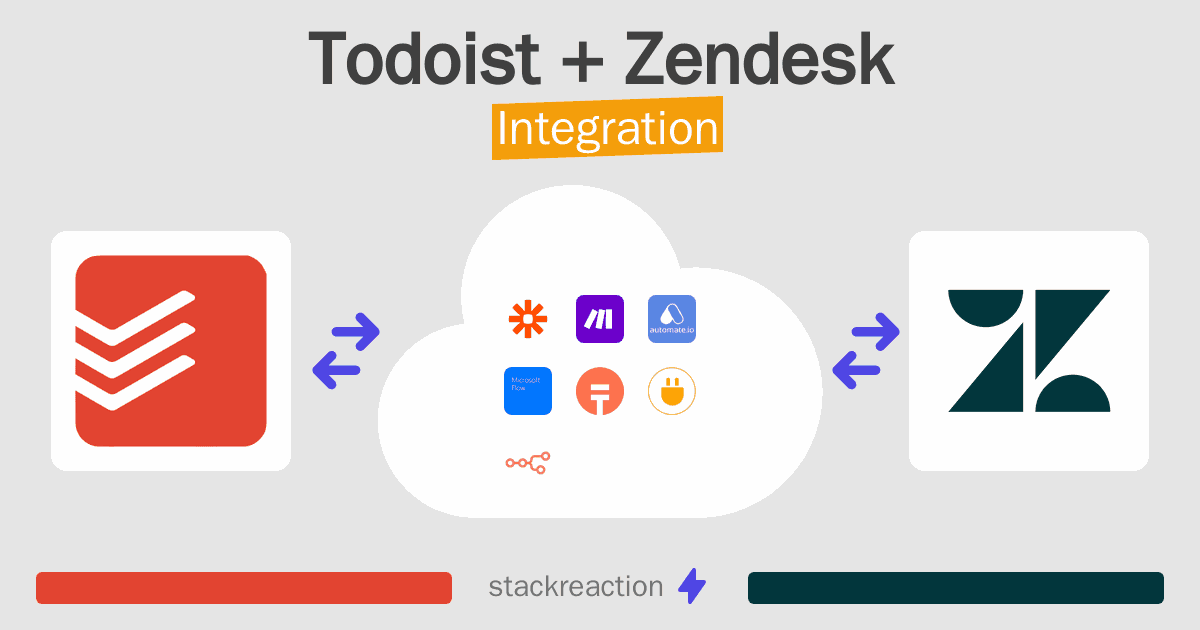 Todoist and Zendesk Integration