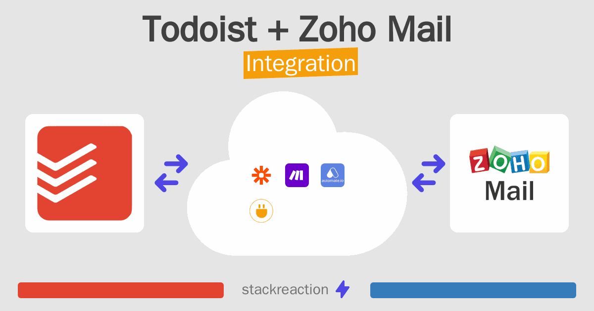 Todoist and Zoho Mail Integration