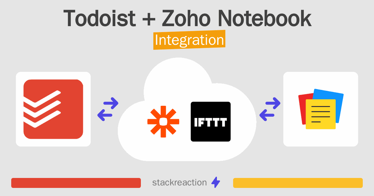 Todoist and Zoho Notebook Integration