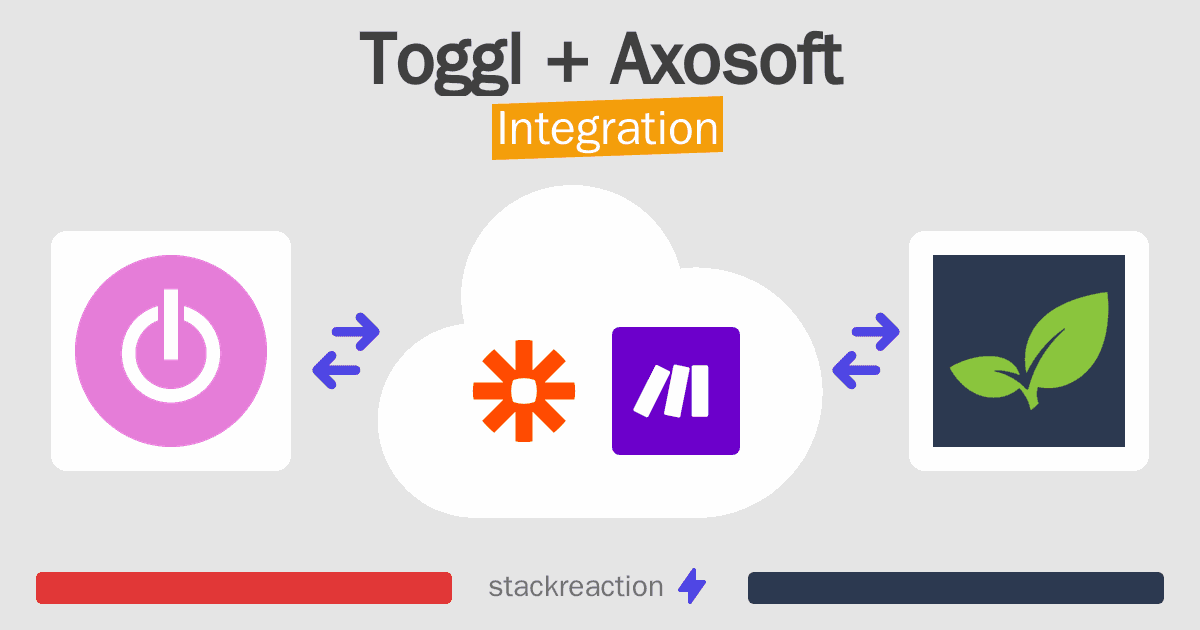 Toggl and Axosoft Integration