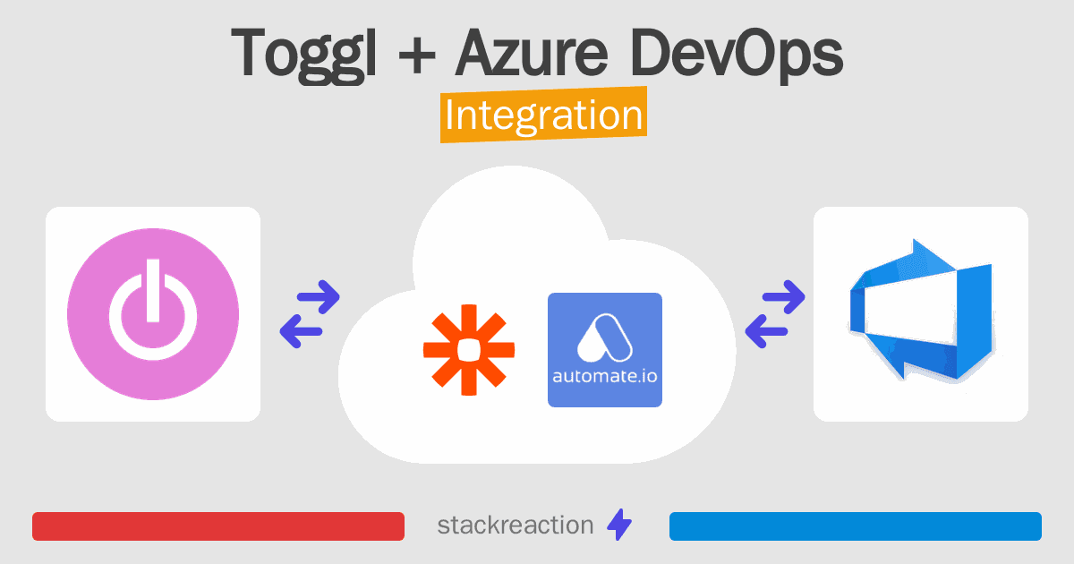 Toggl and Azure DevOps Integration