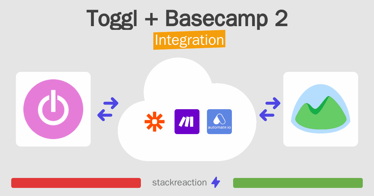 Toggl and Basecamp 2 Integration
