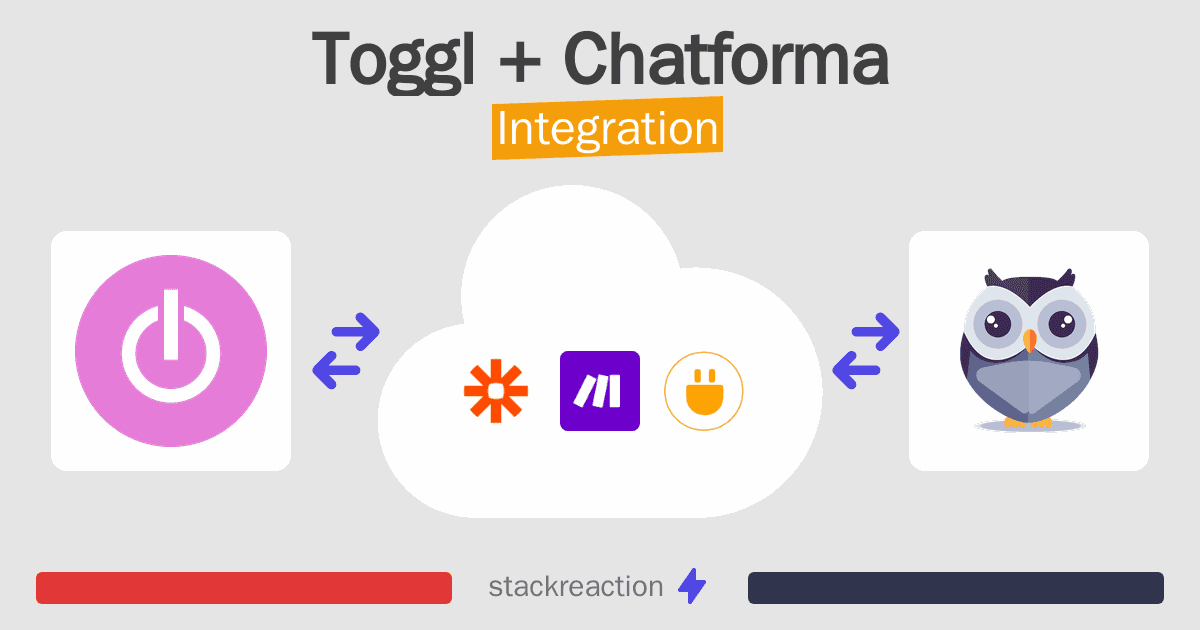 Toggl and Chatforma Integration