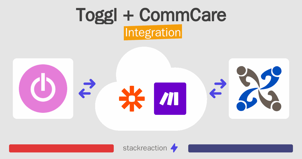 Toggl and CommCare Integration