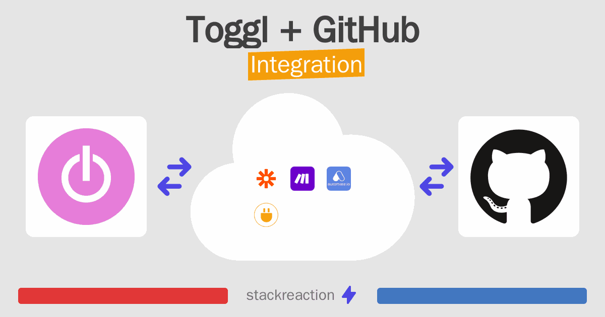 Toggl and GitHub Integration