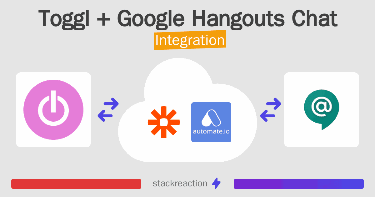 Toggl and Google Hangouts Chat Integration