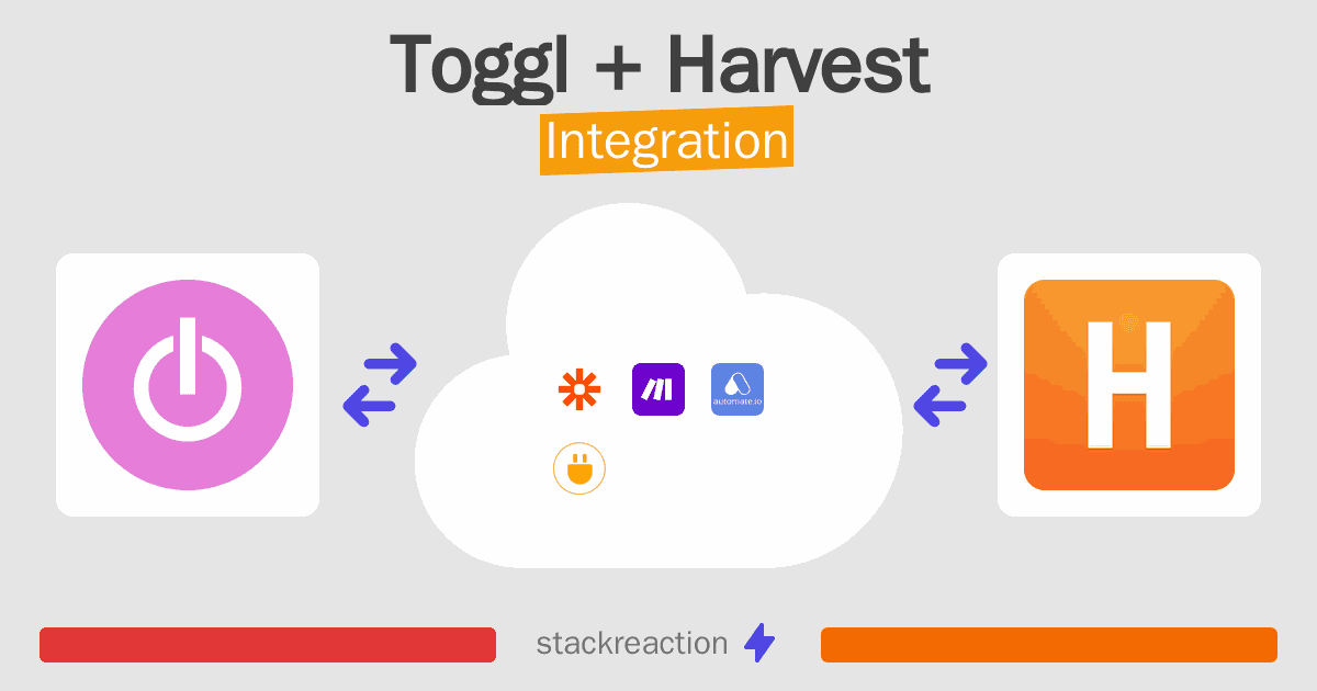 Toggl and Harvest Integration
