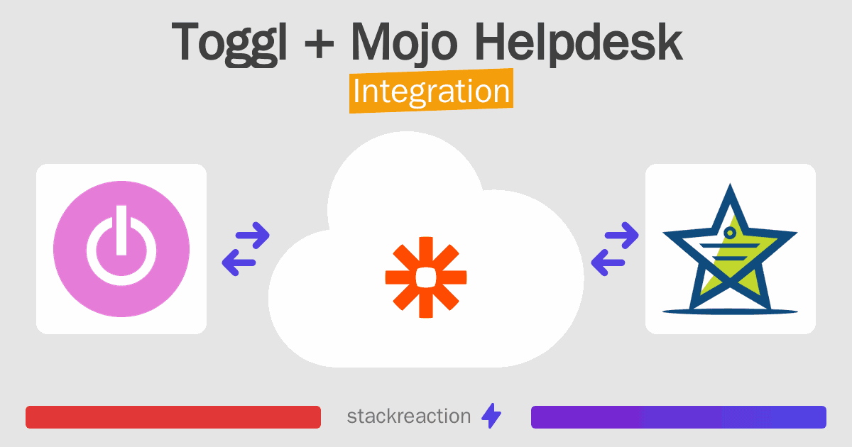 Toggl and Mojo Helpdesk Integration