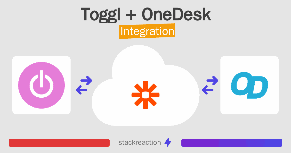 Toggl and OneDesk Integration