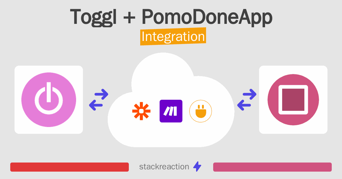 Toggl and PomoDoneApp Integration