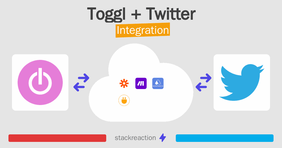 Toggl and Twitter Integration