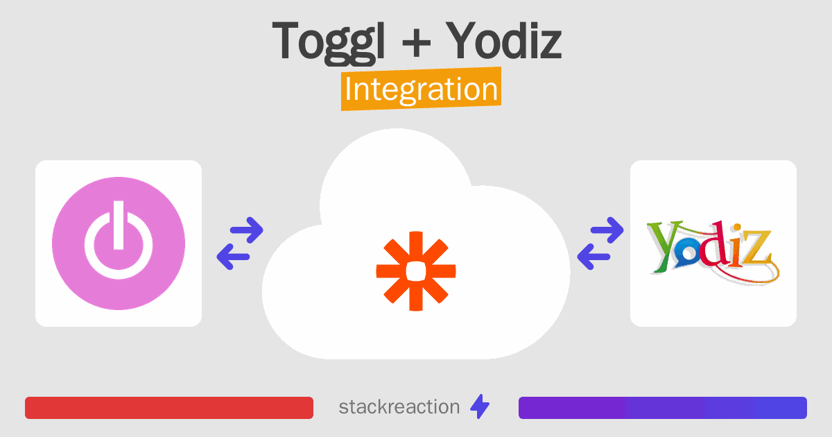 Toggl and Yodiz Integration