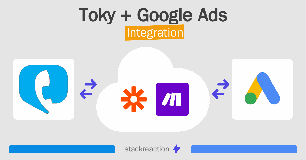 Toky and Google Ads Integration
