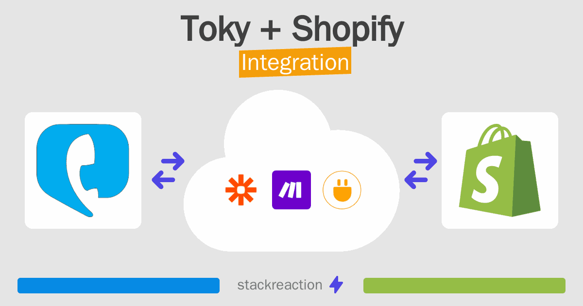 Toky and Shopify Integration