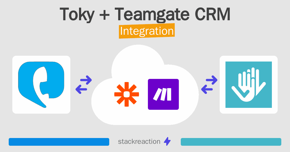 Toky and Teamgate CRM Integration