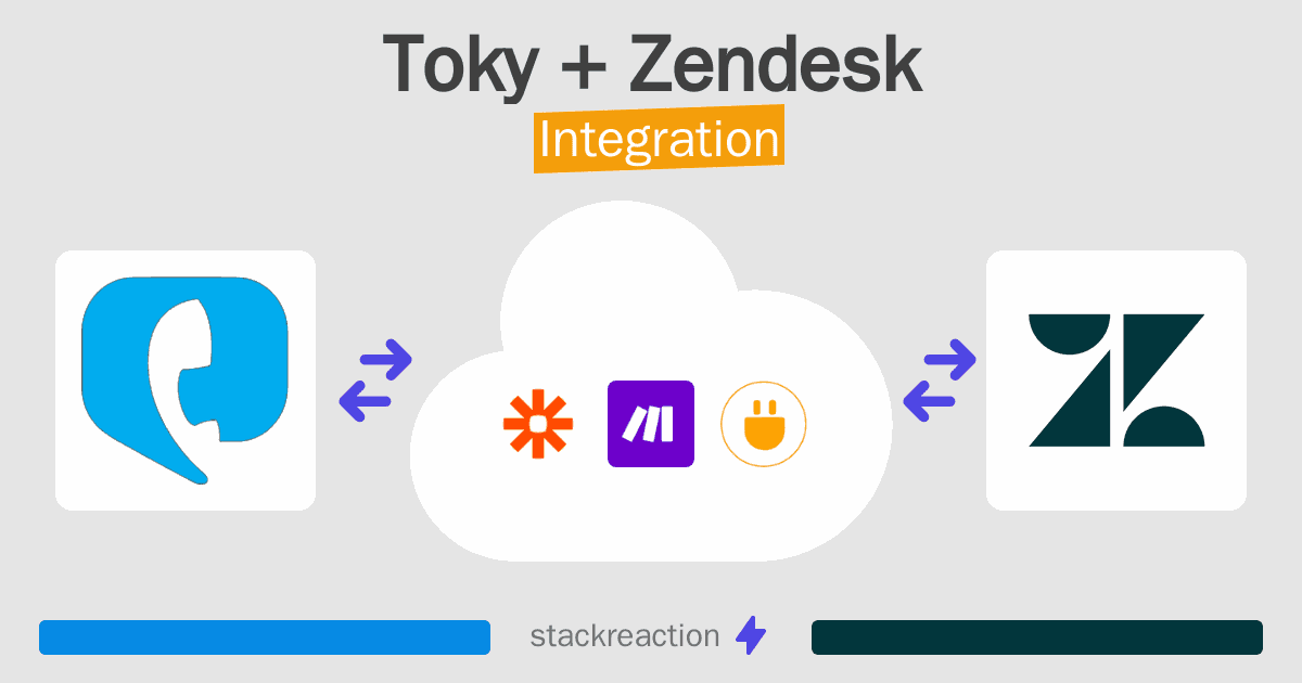 Toky and Zendesk Integration
