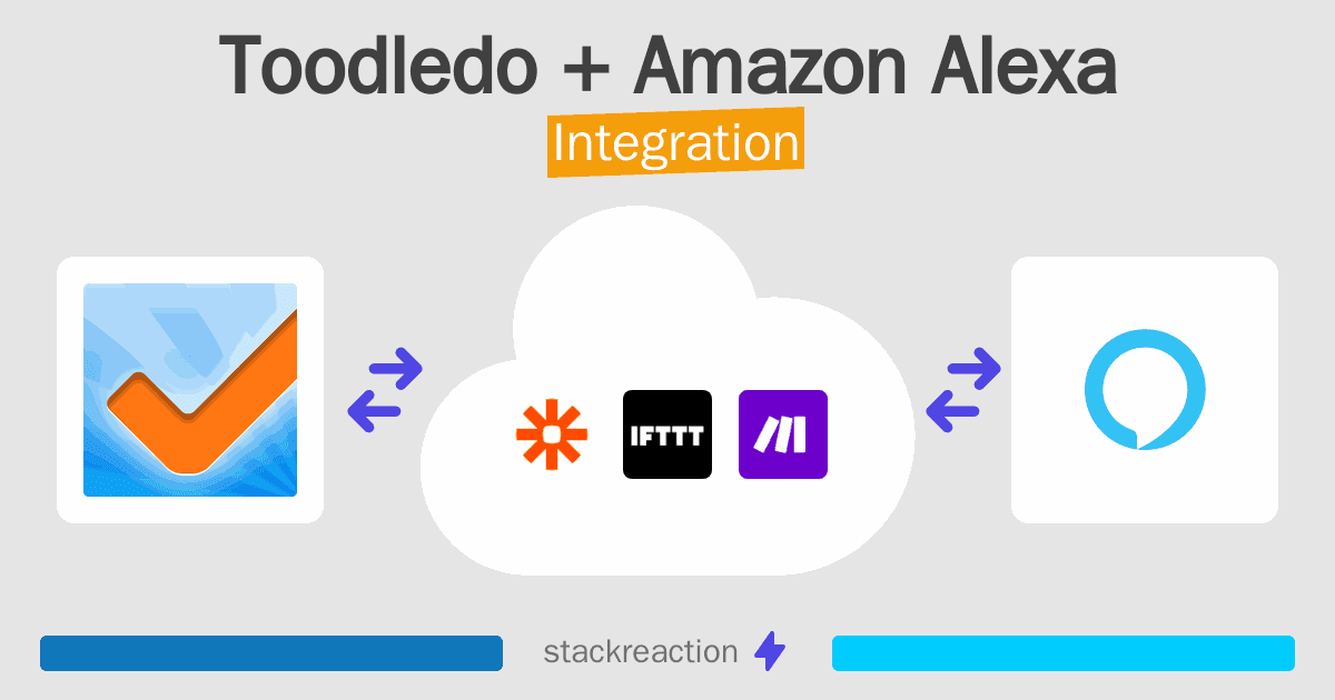 Toodledo and Amazon Alexa Integration