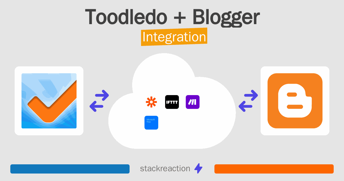 Toodledo and Blogger Integration