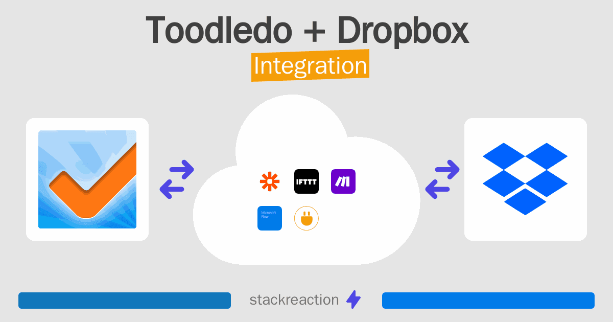Toodledo and Dropbox Integration