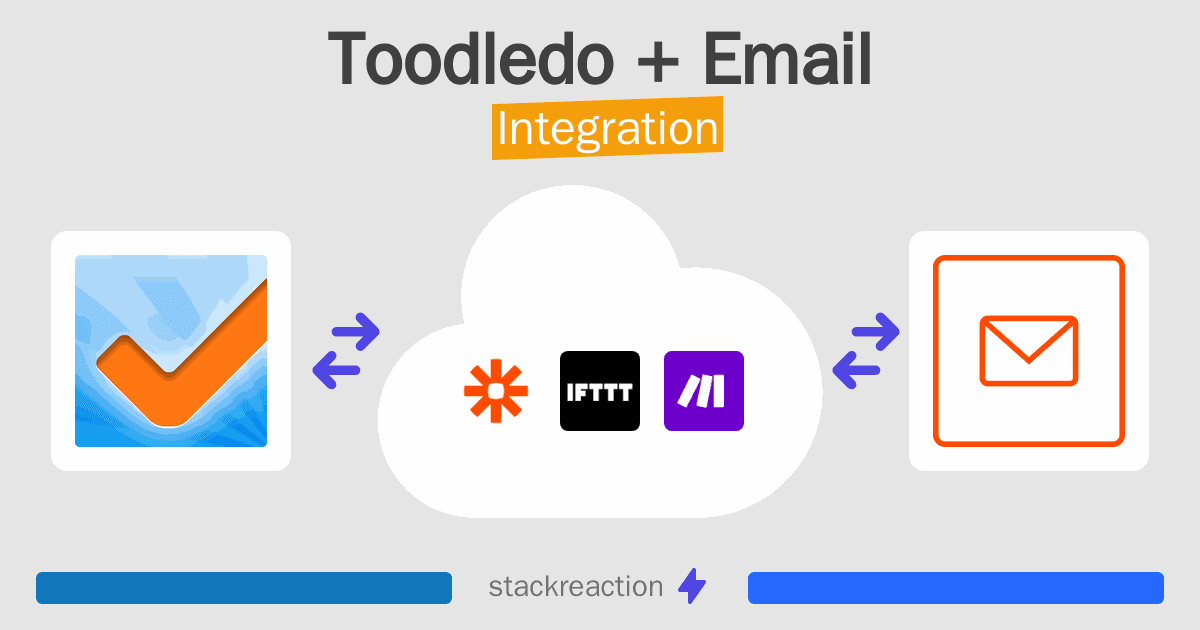 Toodledo and Email Integration