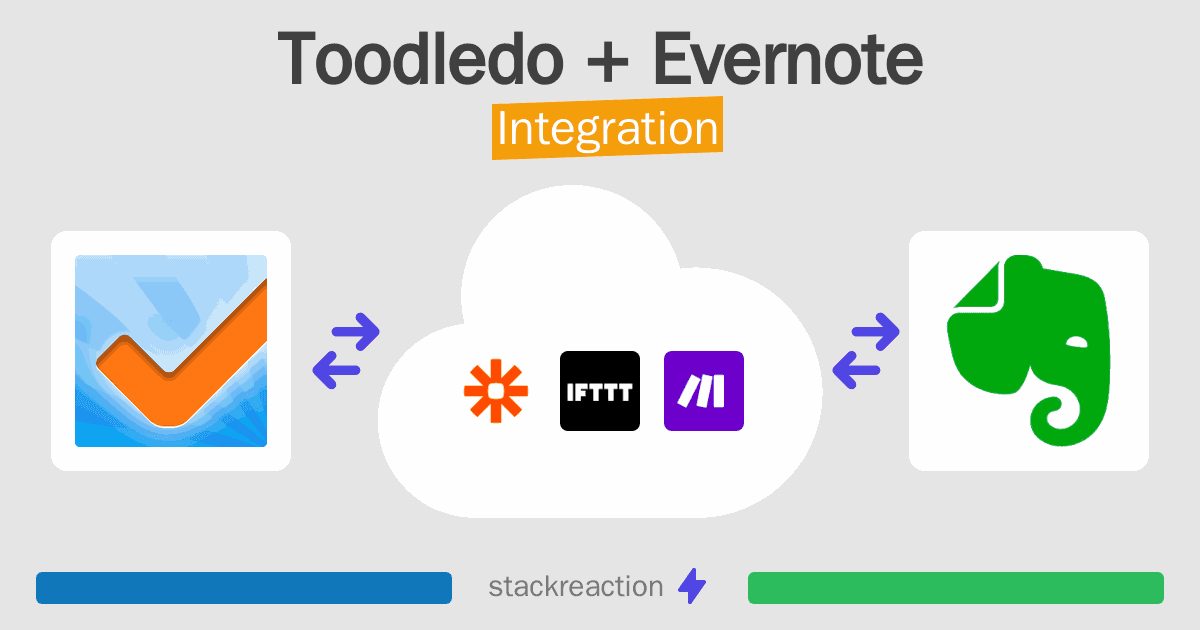 Toodledo and Evernote Integration