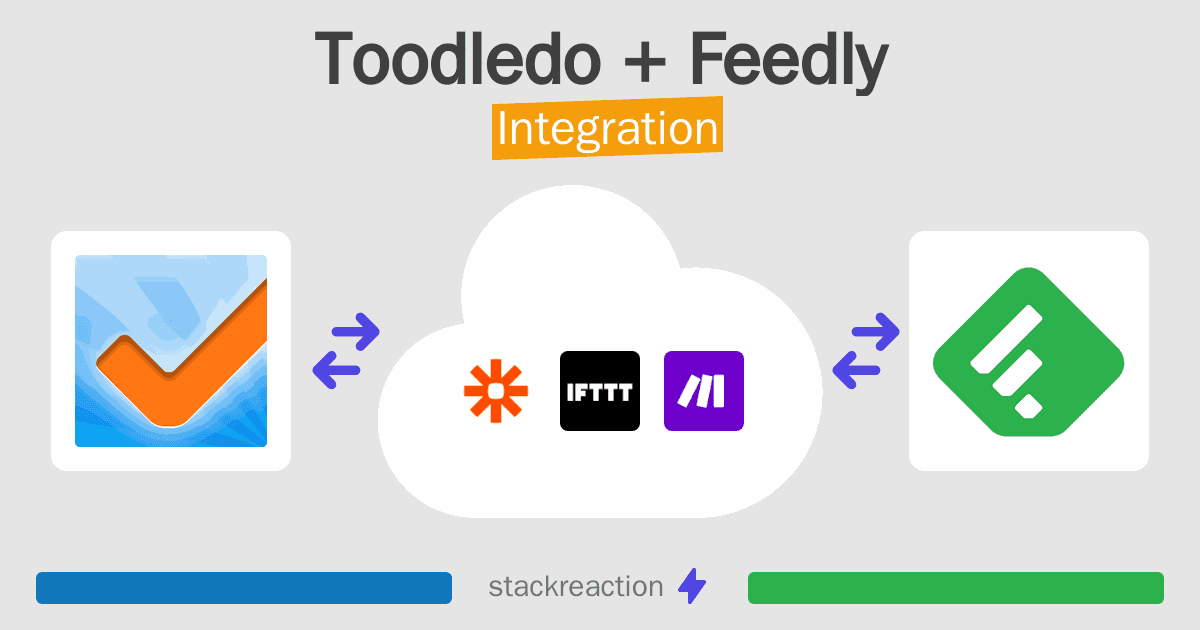 Toodledo and Feedly Integration