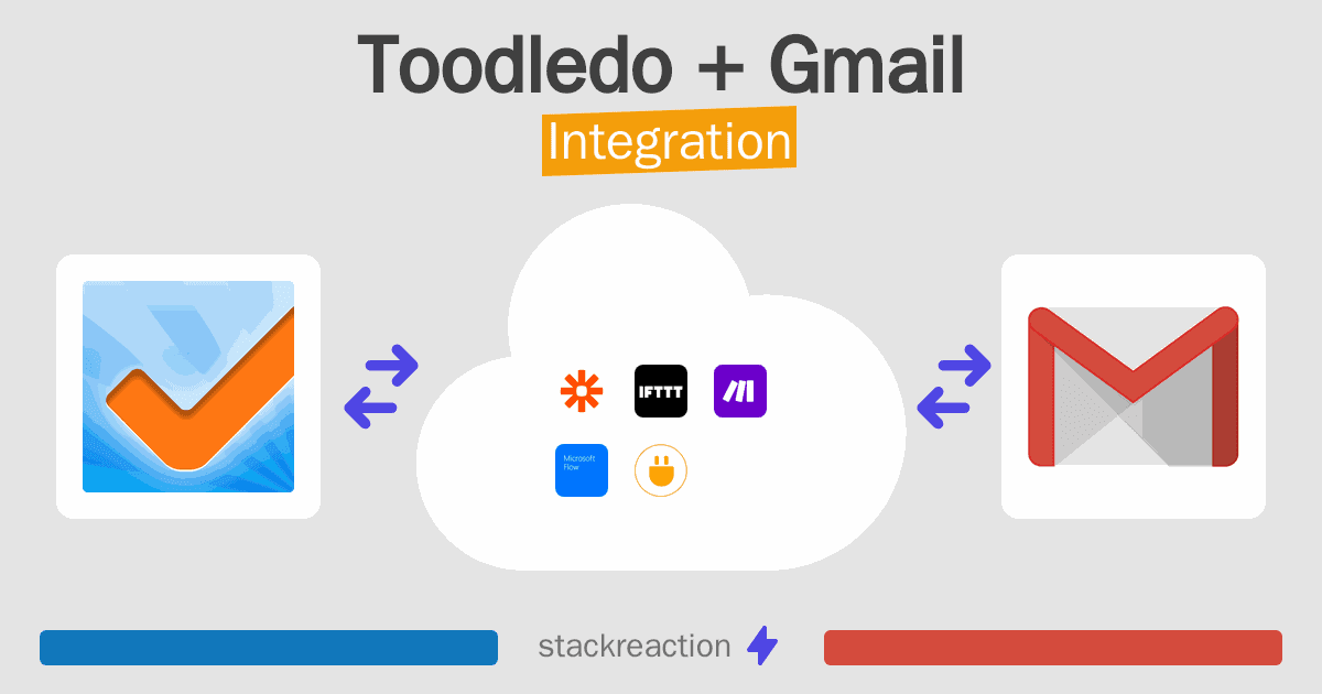 Toodledo and Gmail Integration