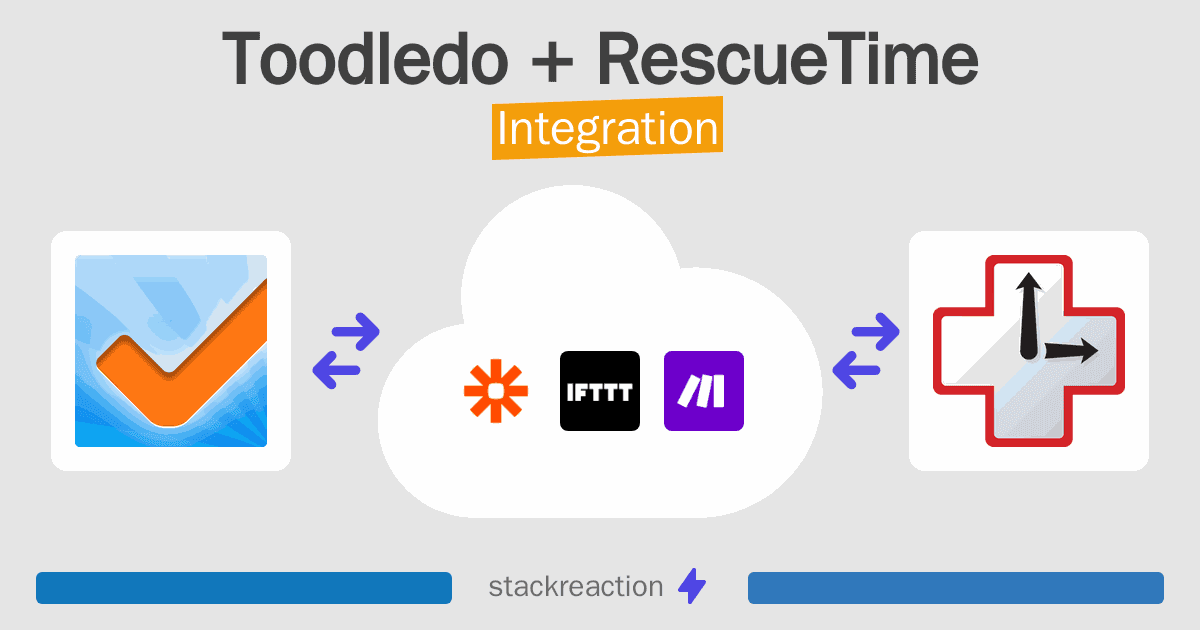 Toodledo and RescueTime Integration