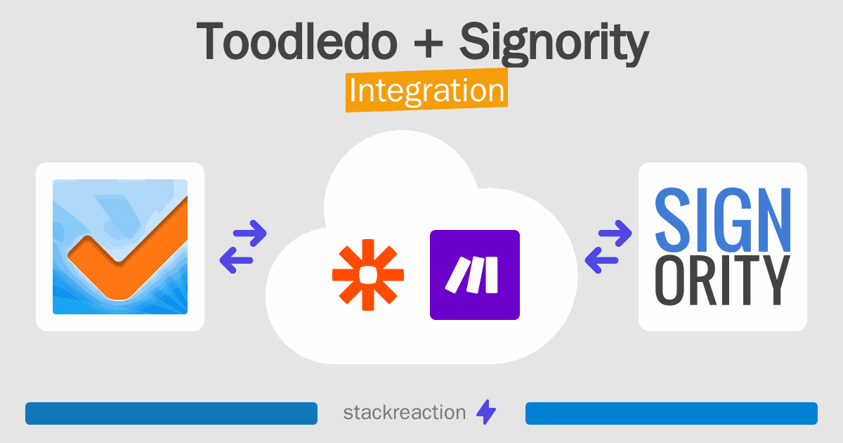 Toodledo and Signority Integration