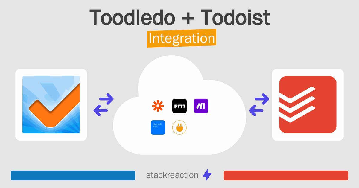 Toodledo and Todoist Integration