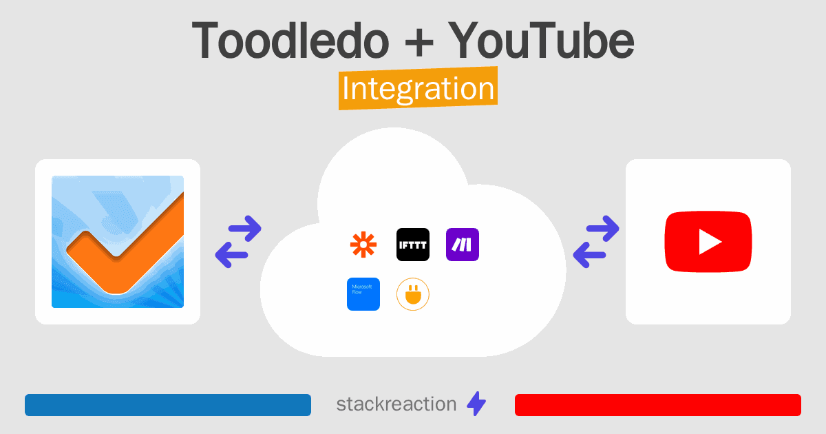 Toodledo and YouTube Integration