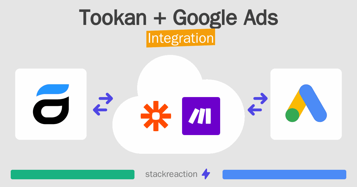 Tookan and Google Ads Integration