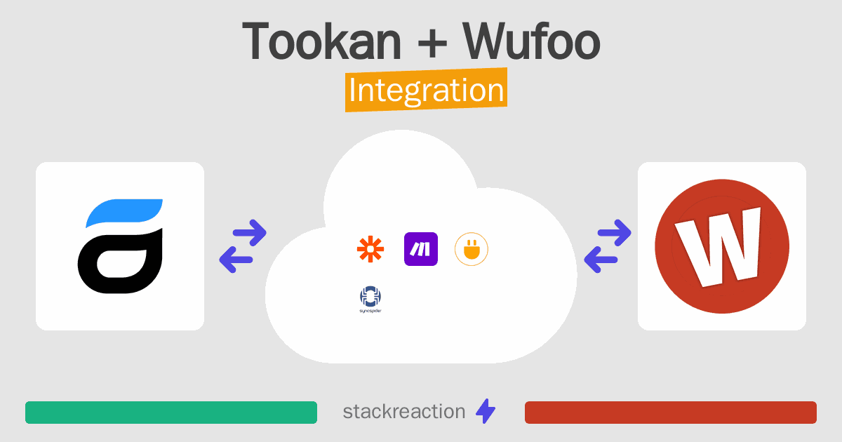 Tookan and Wufoo Integration