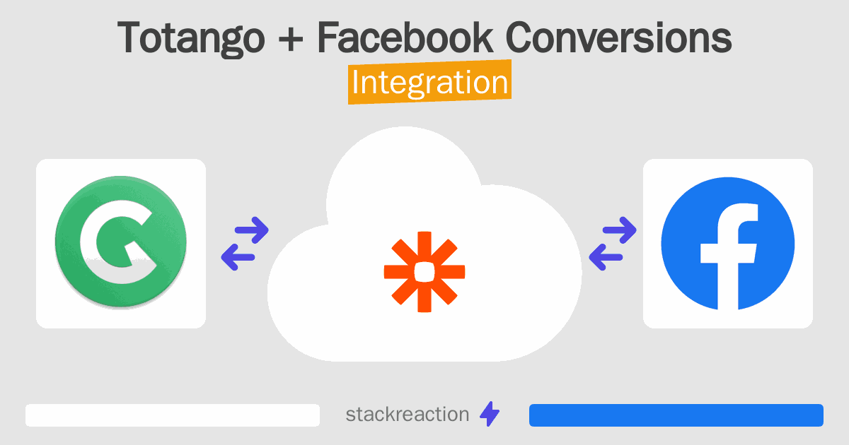 Totango and Facebook Conversions Integration