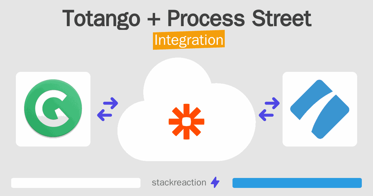 Totango and Process Street Integration