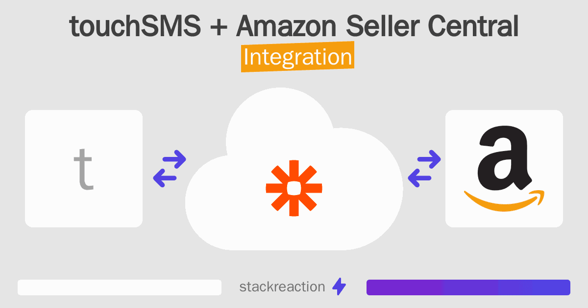 touchSMS and Amazon Seller Central Integration