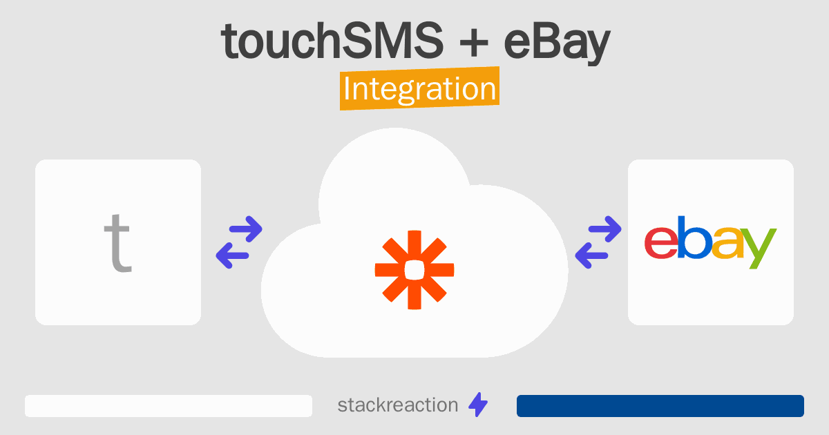 touchSMS and eBay Integration