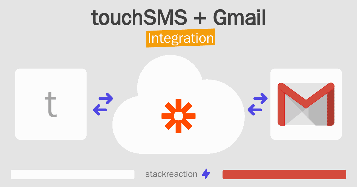touchSMS and Gmail Integration