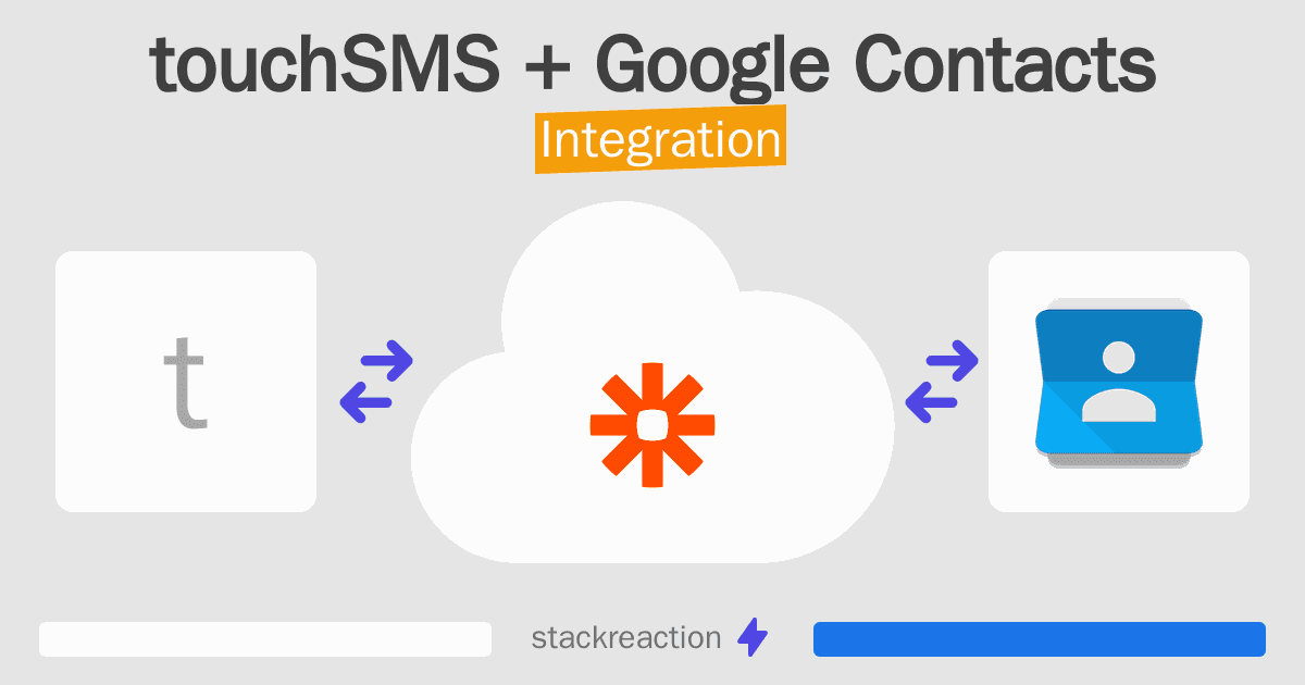 touchSMS and Google Contacts Integration