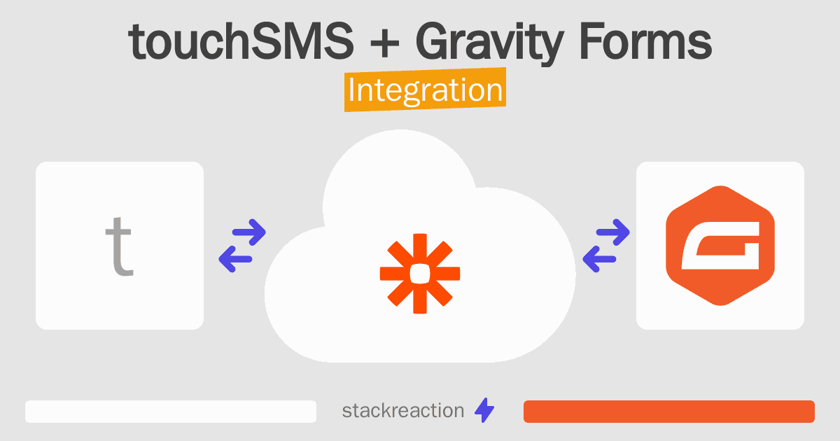 touchSMS and Gravity Forms Integration