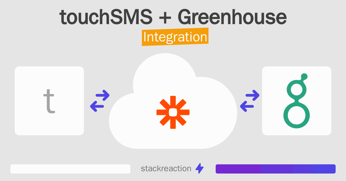 touchSMS and Greenhouse Integration