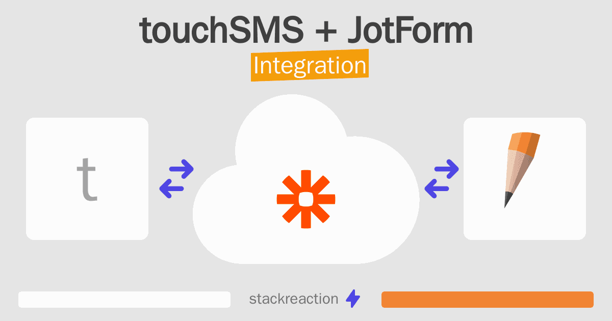touchSMS and JotForm Integration