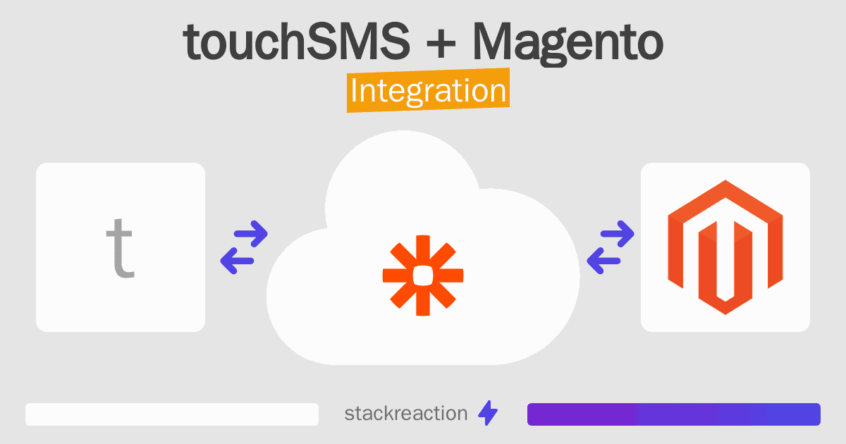 touchSMS and Magento Integration
