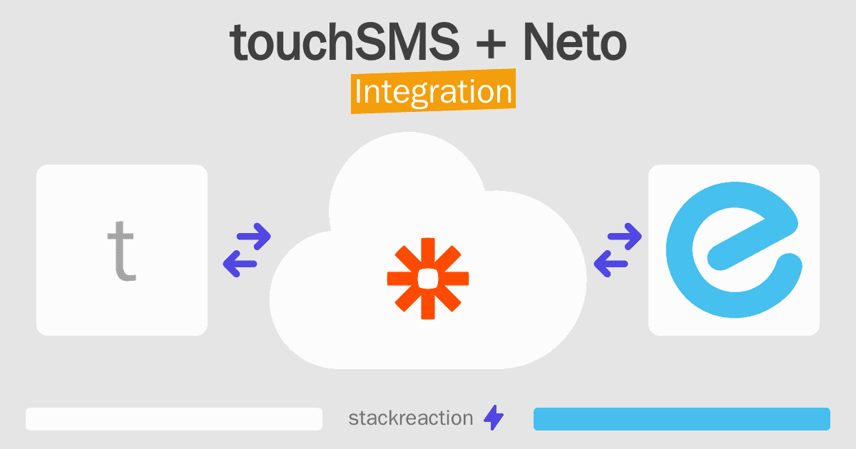 touchSMS and Neto Integration