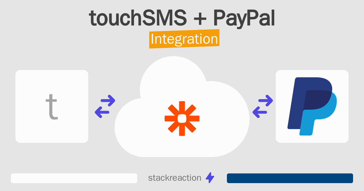 touchSMS and PayPal Integration