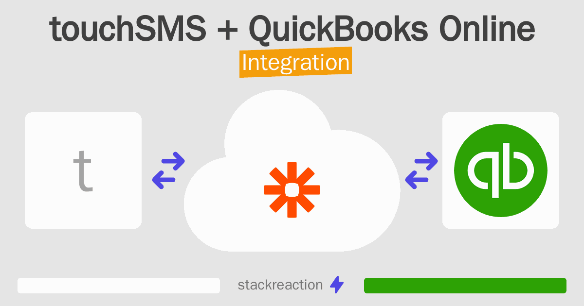 touchSMS and QuickBooks Online Integration
