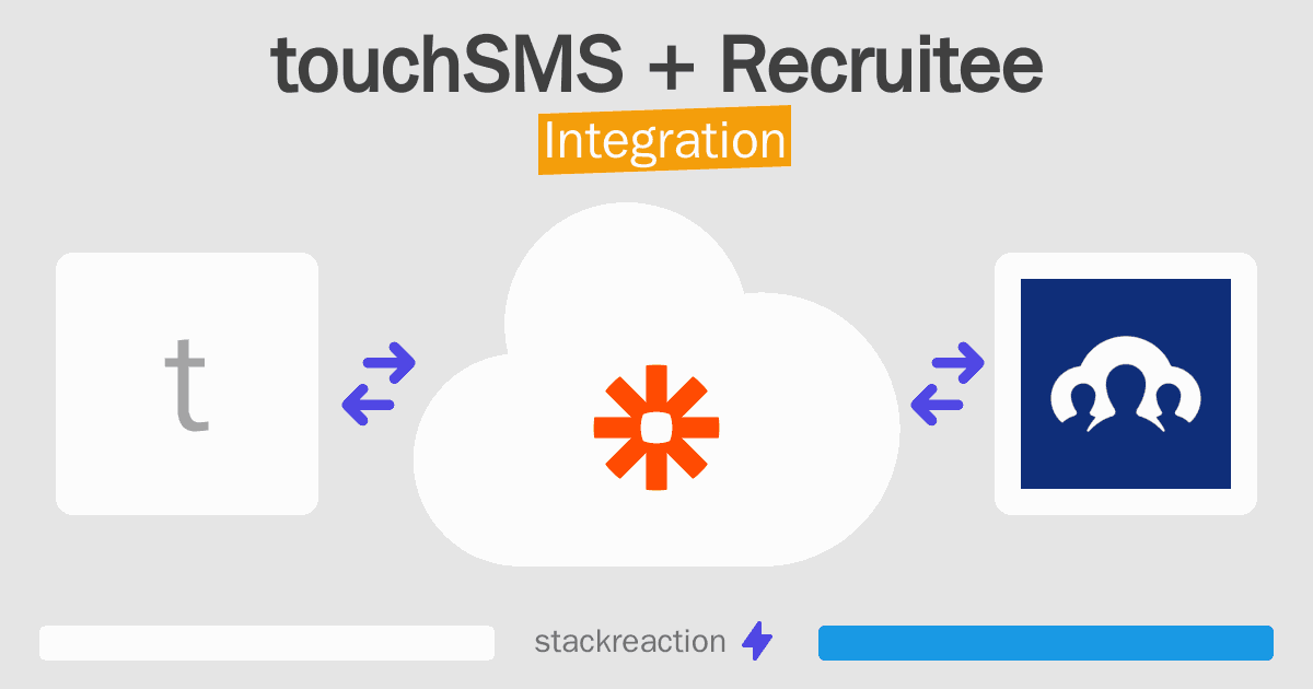 touchSMS and Recruitee Integration