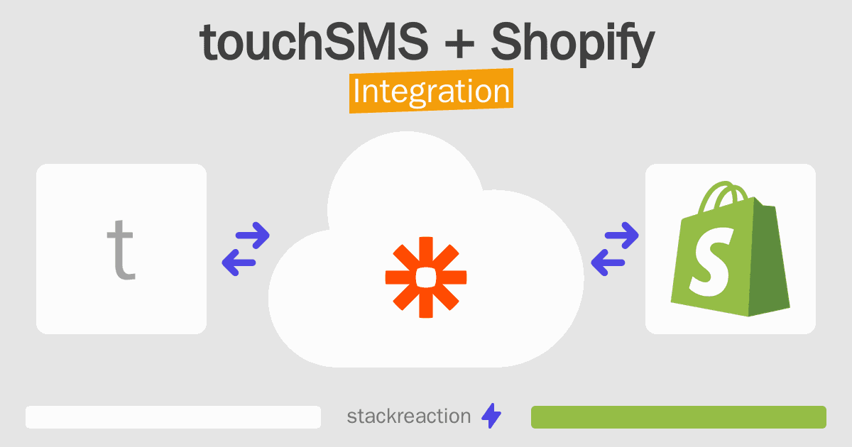 touchSMS and Shopify Integration